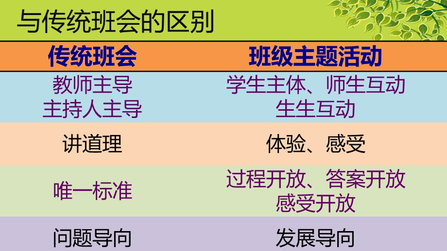 小学班级主题活动.ppt_第2页