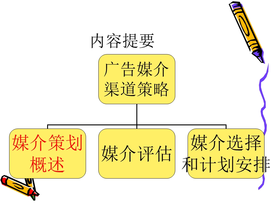 广告媒体渠道策略.ppt_第3页