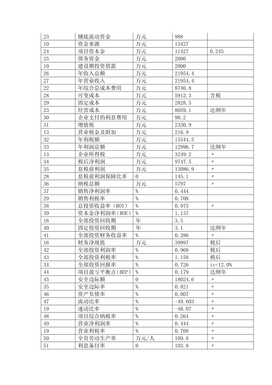 丙二酸二乙酯项目可行性研究报告.doc_第3页