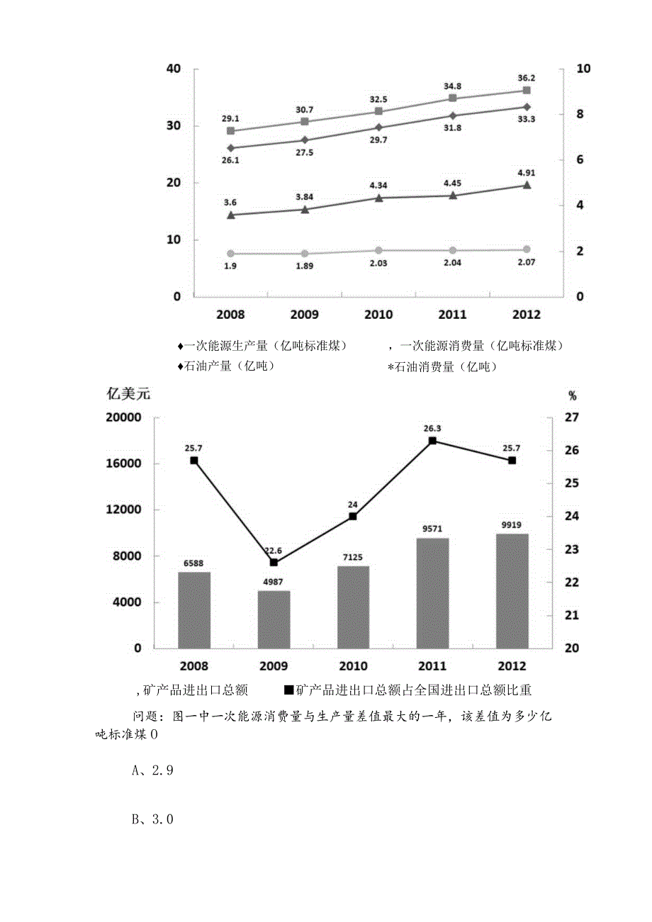 2023年度国有企业考试职测（职业能力测验）高频考点后附参考答案.docx_第2页