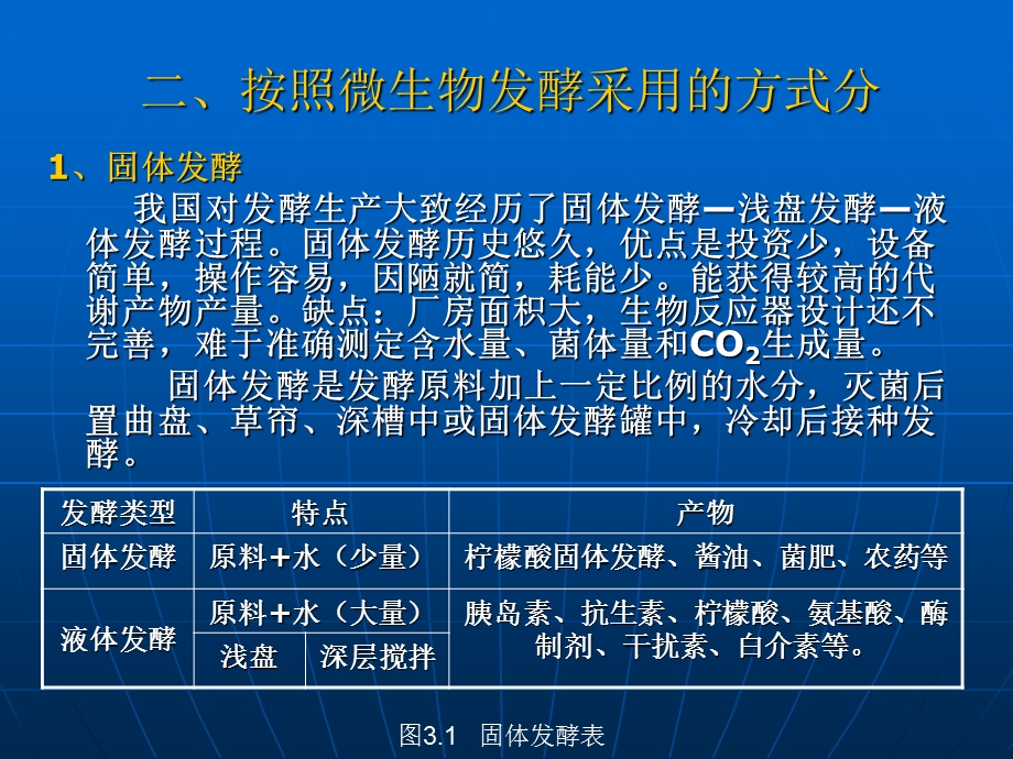 微生物发酵工程概述.ppt_第2页