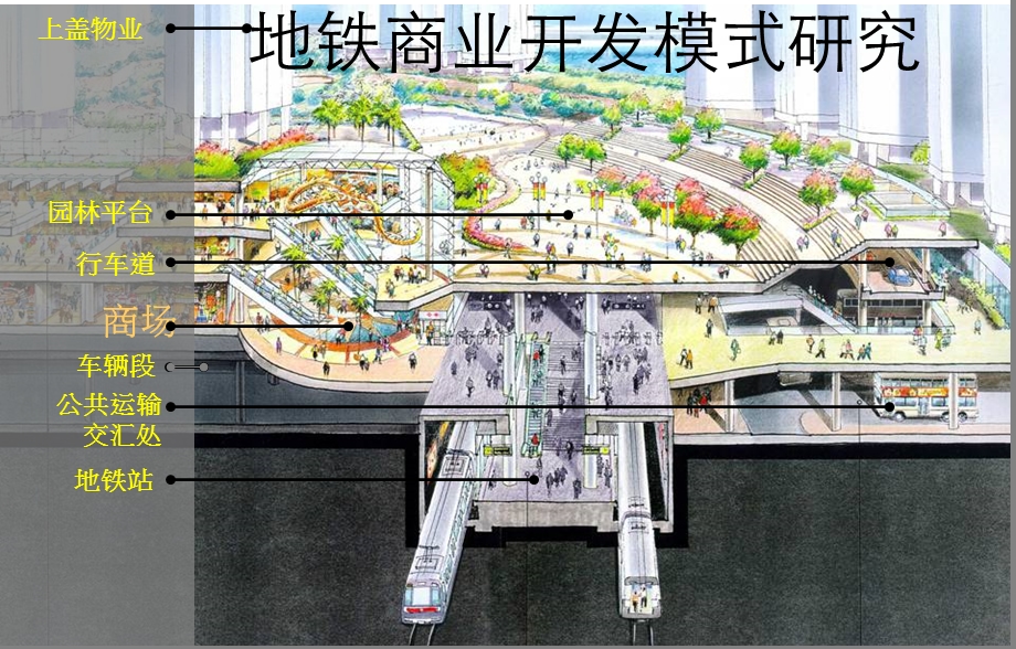 地铁商业开发模式.ppt_第1页