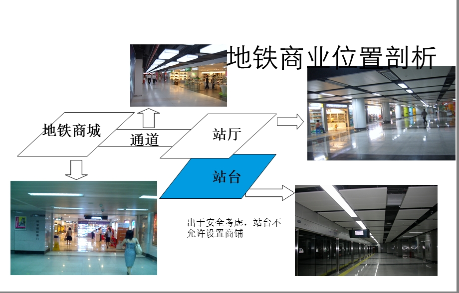 地铁商业开发模式.ppt_第3页