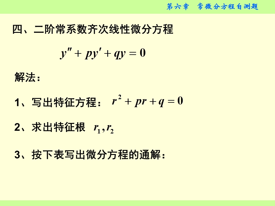 常微分方程单元自测题.ppt_第3页