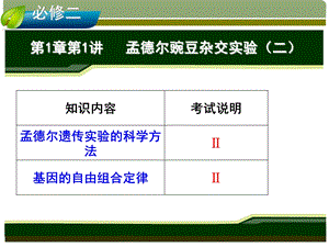 孟德尔的为豌豆杂交实验.ppt