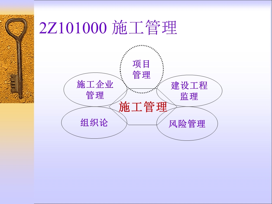 建设工程施工管理培训课件PPT(1-7全章节).ppt_第2页