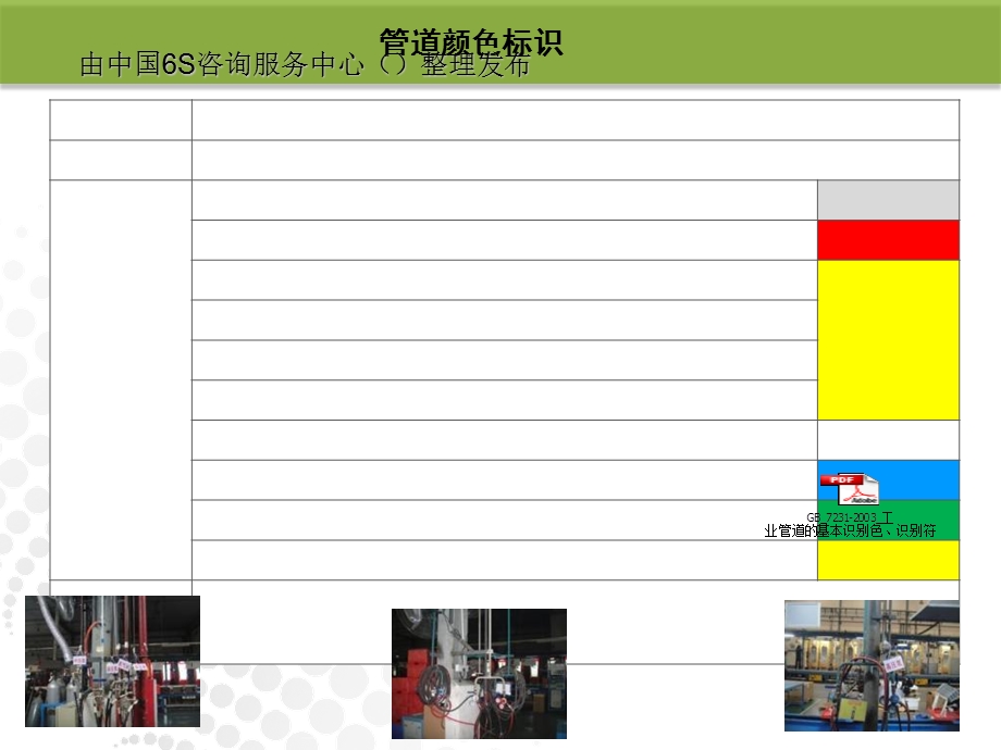 工厂车间可视化规划管理最全.ppt_第2页