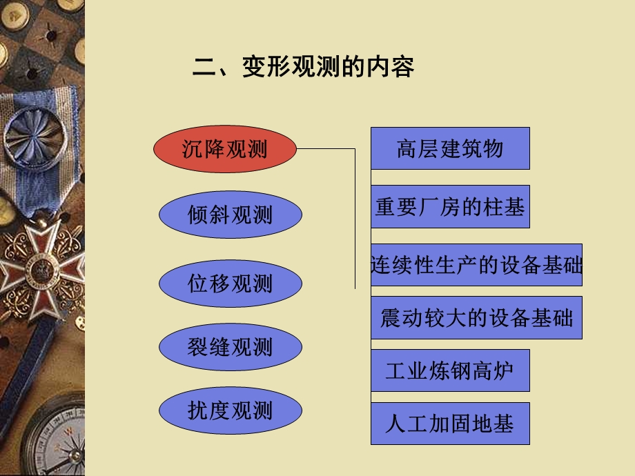 建筑物变形观测和竣工总平面图的编绘.ppt_第2页