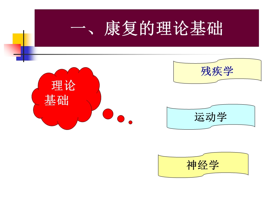 常见疾病的体育康复.ppt_第3页