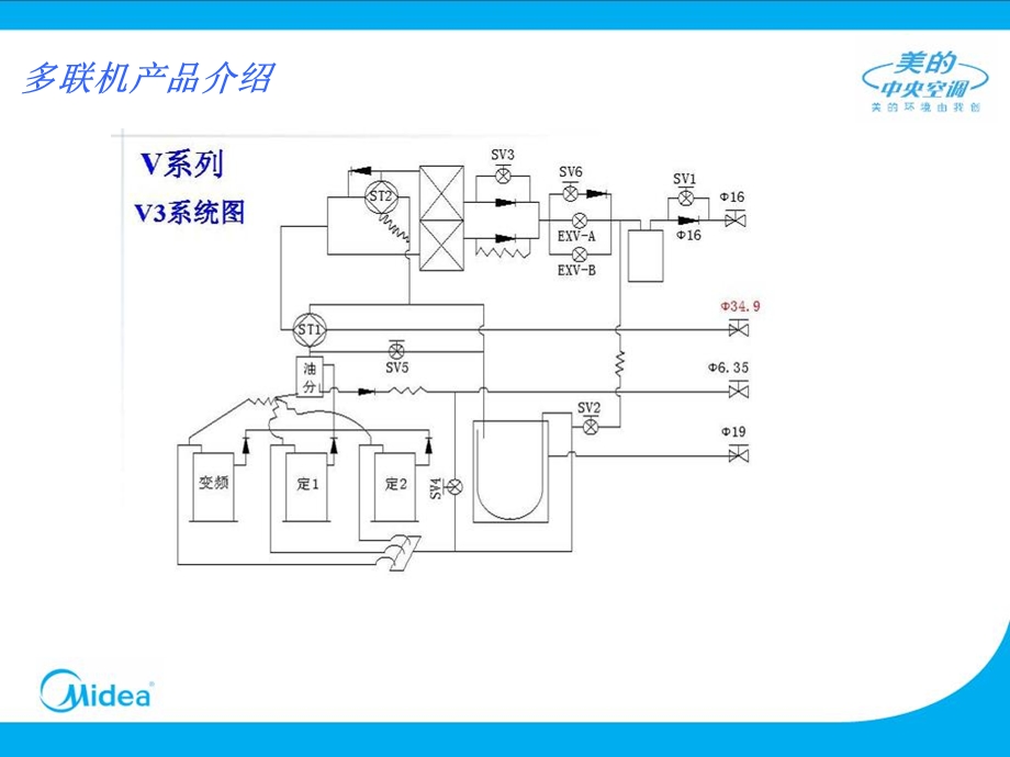 多联机产品介绍及安装指引.ppt_第3页