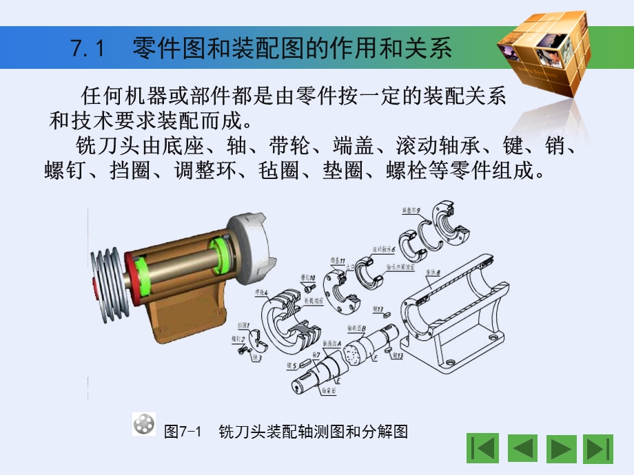 工程图学第七章零件图和装配.ppt_第3页