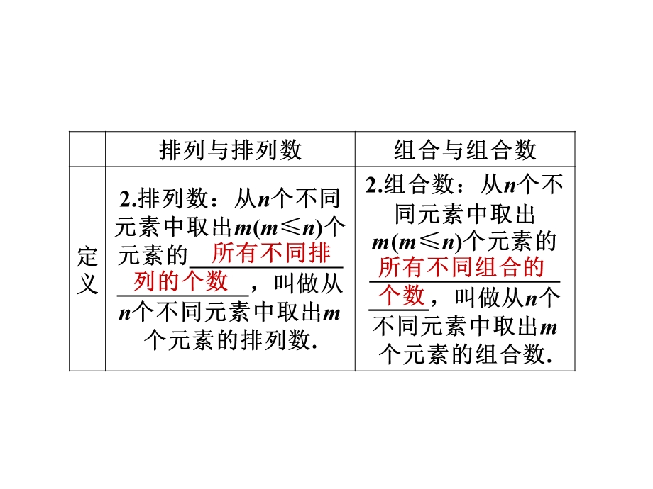 排列、组合及其应用.ppt_第3页