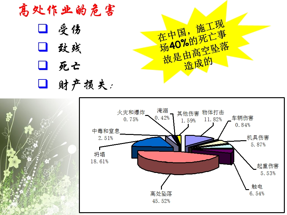 建筑工程高处作业安全生产事故案例.ppt_第2页