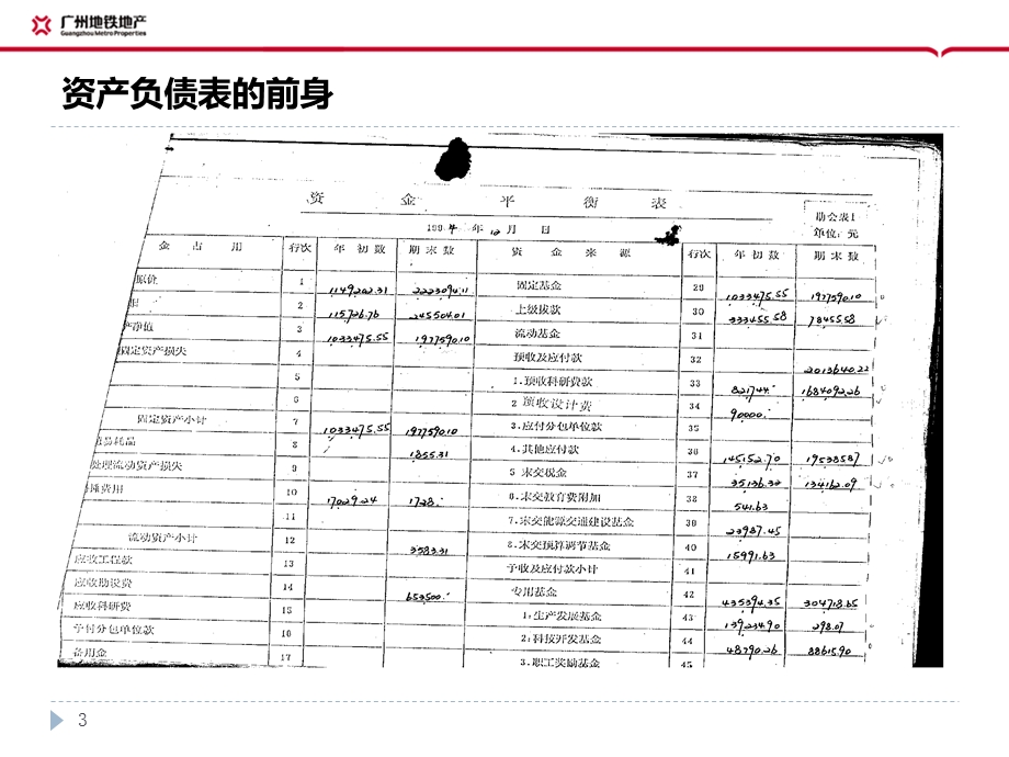 房地产行业财务报表分析.ppt_第3页