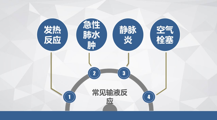 常见输液反应的原因、预防及处理、应急预案.ppt_第2页