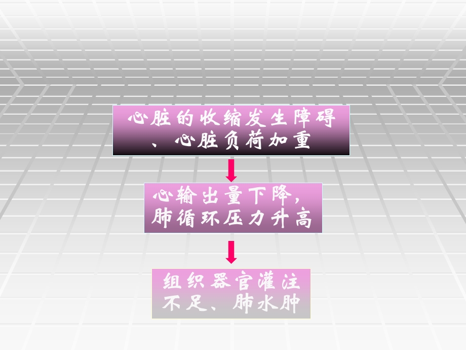 急性左心衰竭的治疗.ppt_第3页