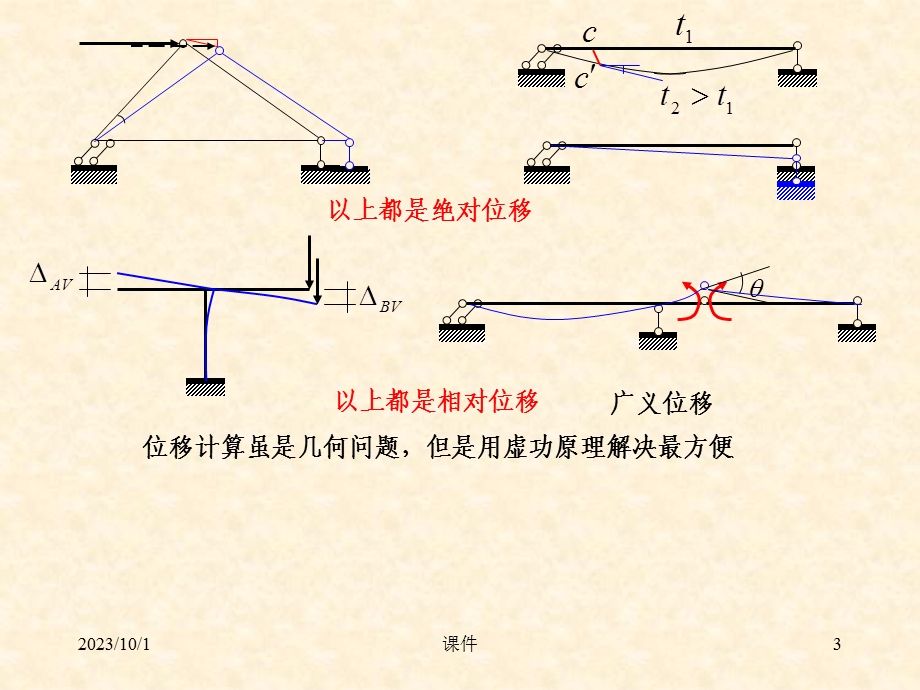 建筑结构力学-8位移计算.ppt_第3页