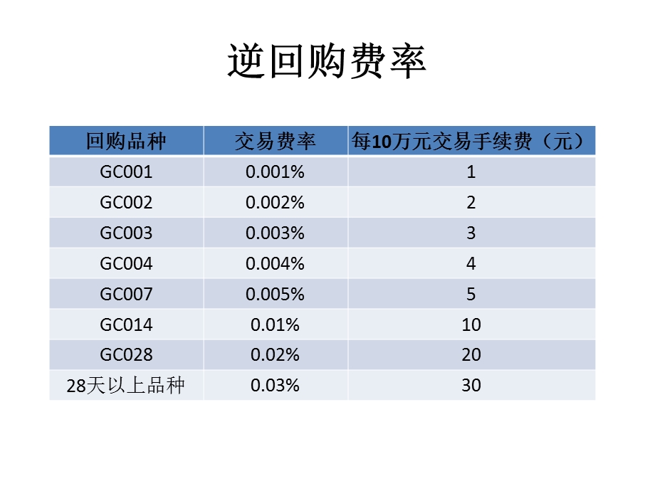 国债逆回购费率.ppt_第1页