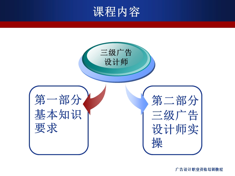 广告设计师(第五章相关法律法规知识).ppt_第2页