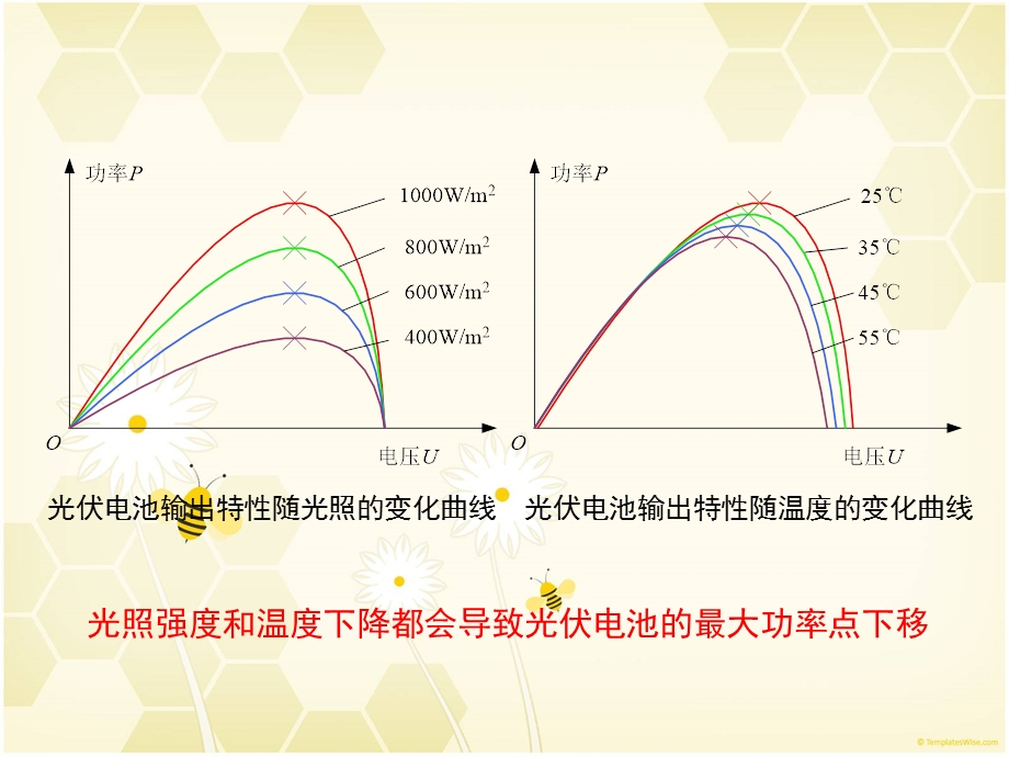 太阳能光伏发电最大功率点跟踪技术.ppt_第2页