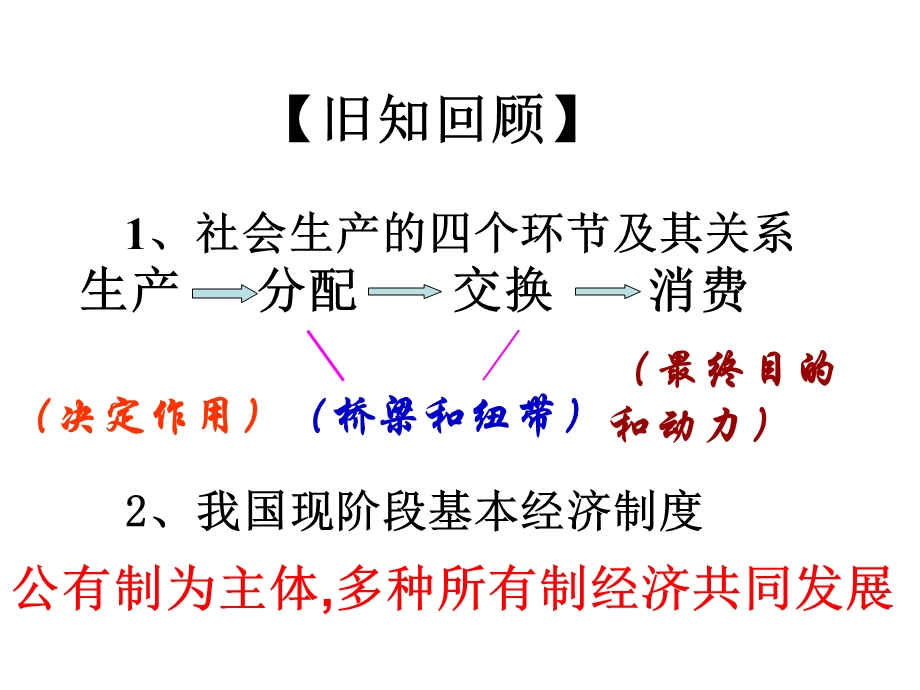 按劳分配为主体多种分配方式并.ppt_第1页