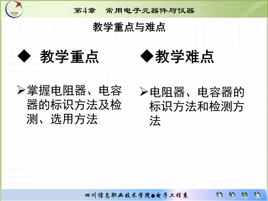 常用电子元器件第一讲.ppt_第3页