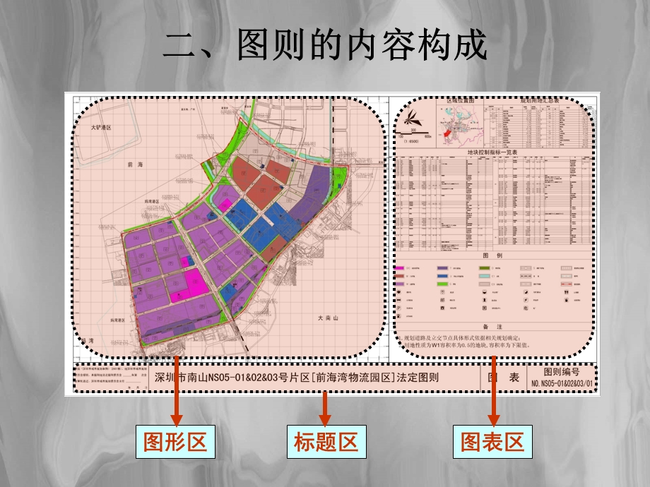 控制性详细规划图则制定方法.ppt_第3页