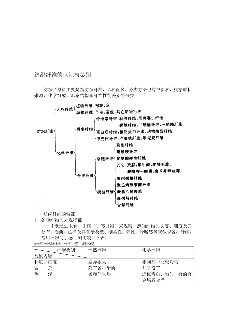 纺织纤维的认识与鉴别实验讲义.doc_第1页