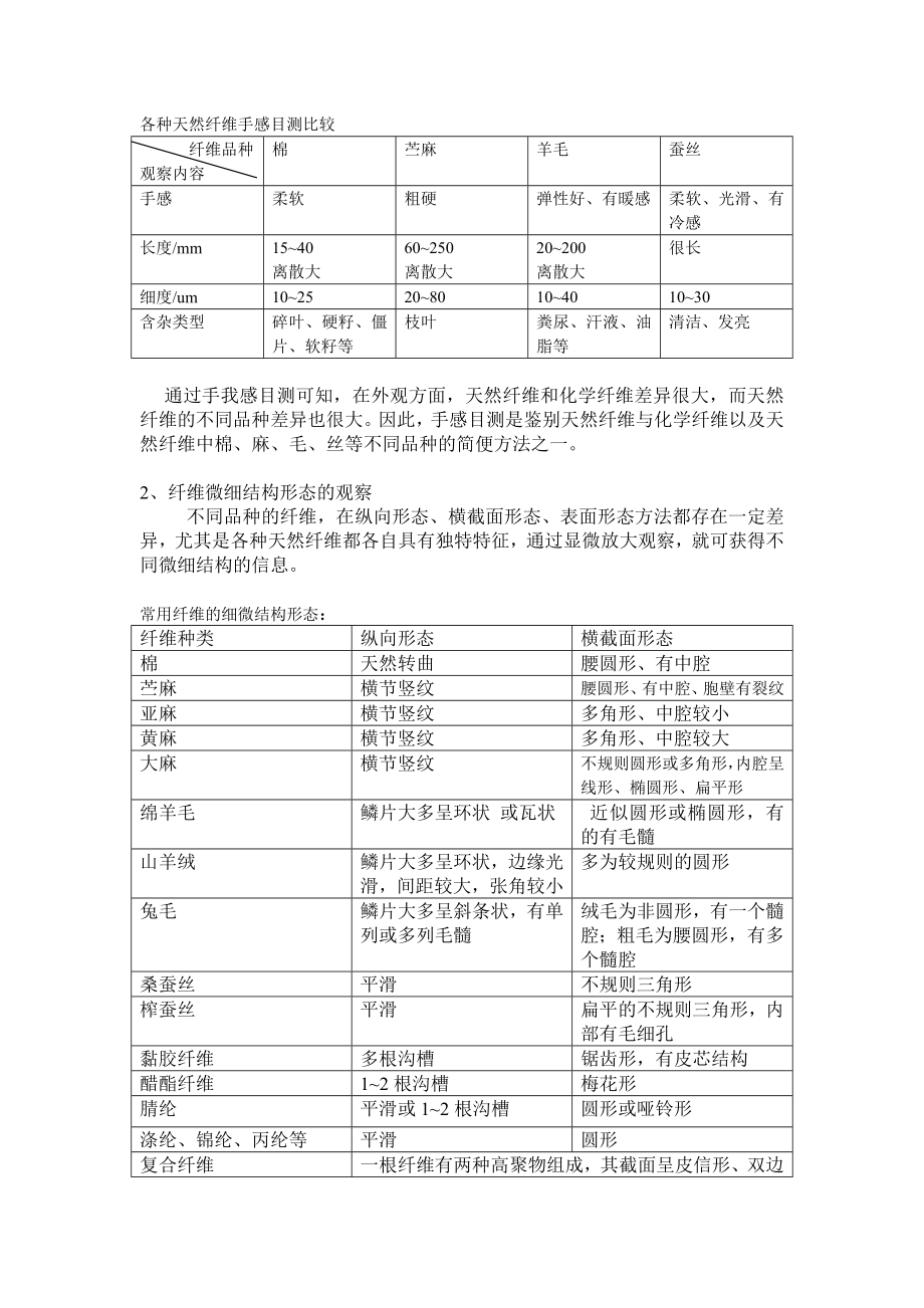 纺织纤维的认识与鉴别实验讲义.doc_第2页