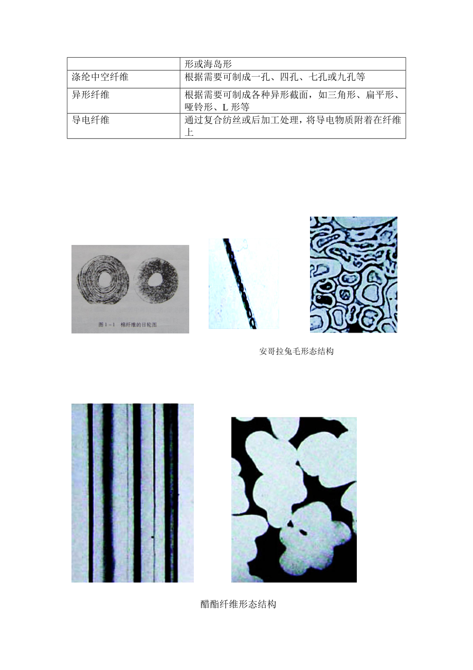 纺织纤维的认识与鉴别实验讲义.doc_第3页