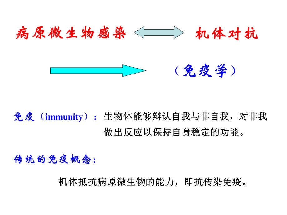 微生物传染与免疫微生物与免疫学.ppt_第3页