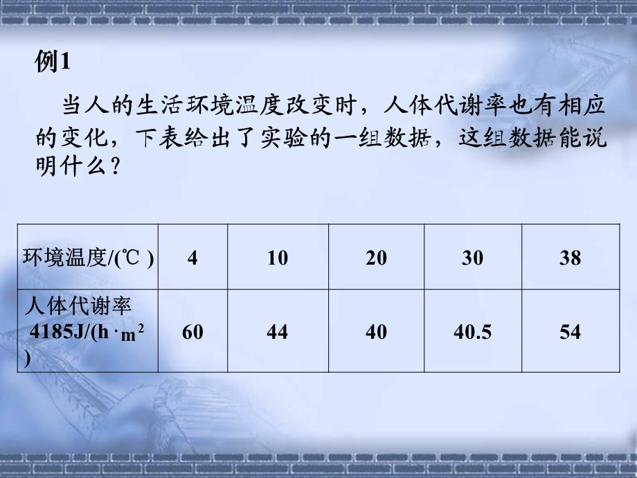 实际问题的函数刻画.ppt_第2页