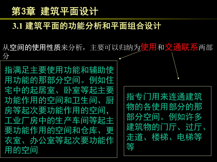 建筑平面功能分析和建筑平面的组合设计.ppt_第3页