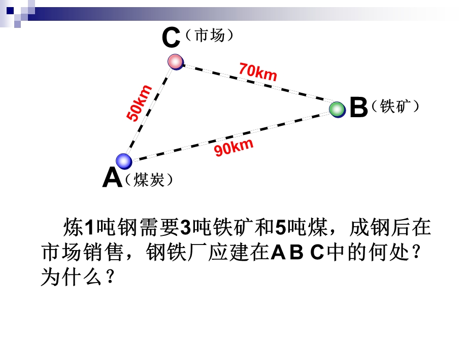 工业区位因素与区位选择.ppt_第2页