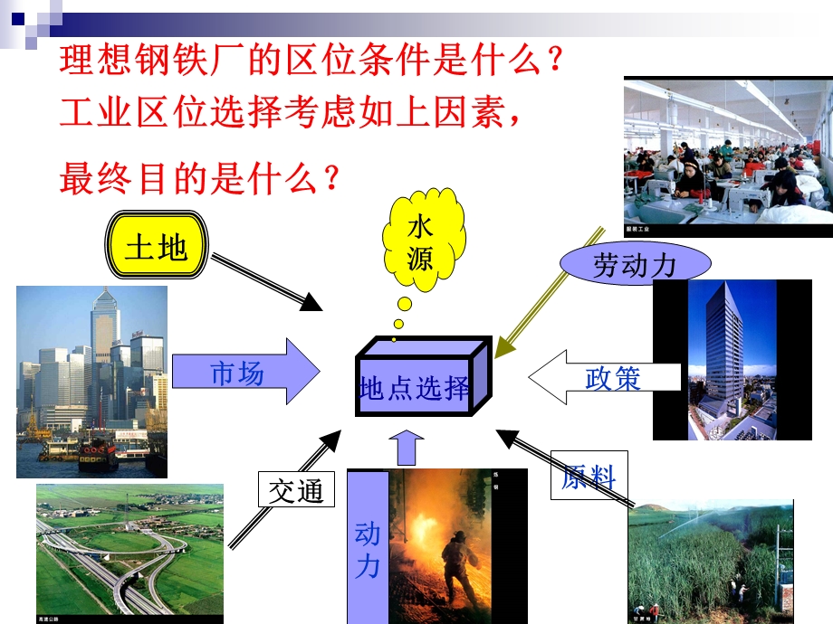 工业区位因素与区位选择.ppt_第3页