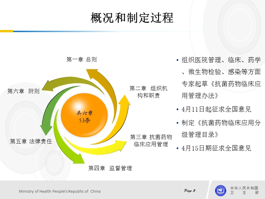 抗菌药物临床应用管理办法修改.ppt_第3页