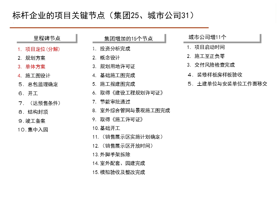 房地产关键节点管理要点说明.ppt_第3页