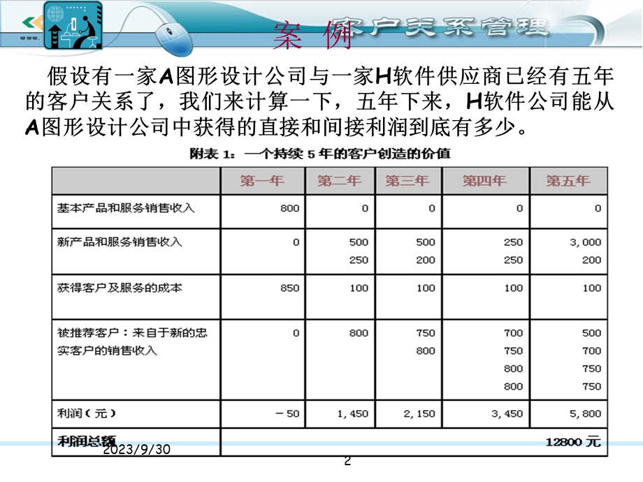 客户生命周期及其价值理论.ppt_第2页