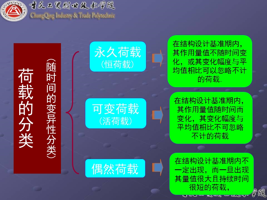 建筑结构的基本设计原则.ppt_第3页