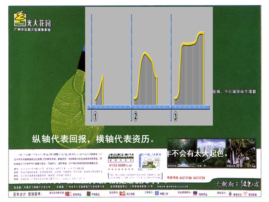 广告行业的曲线奥秘.ppt_第3页