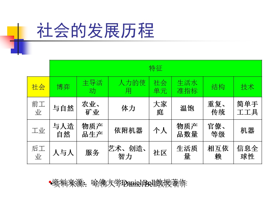 客户服务管理理念与意识.ppt_第3页