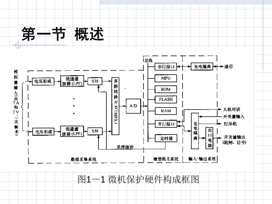 微机保护的硬件原理.ppt_第2页