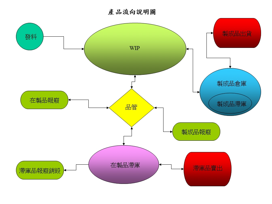 成本分析计算公式及资料.ppt_第3页