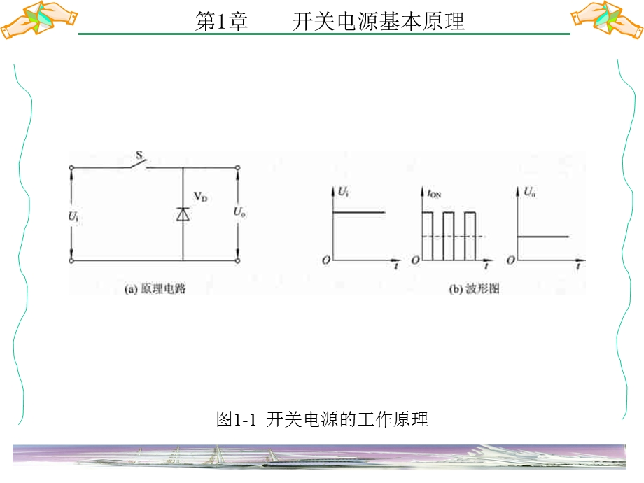 开关电源基础与应用第1章.ppt_第3页