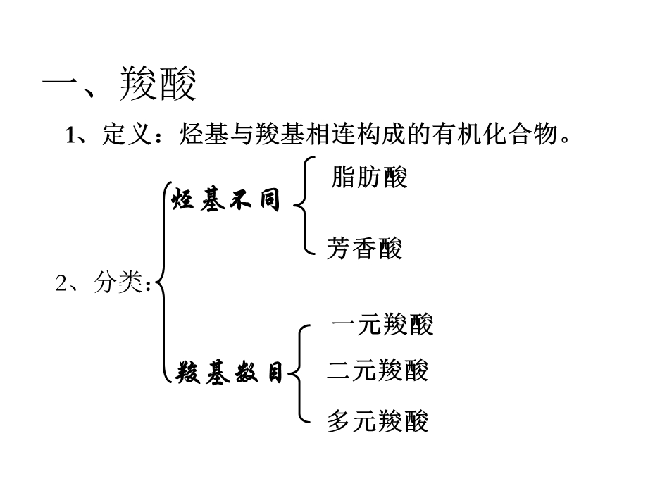 市优质课《羧酸酯》PPT课件.ppt_第2页