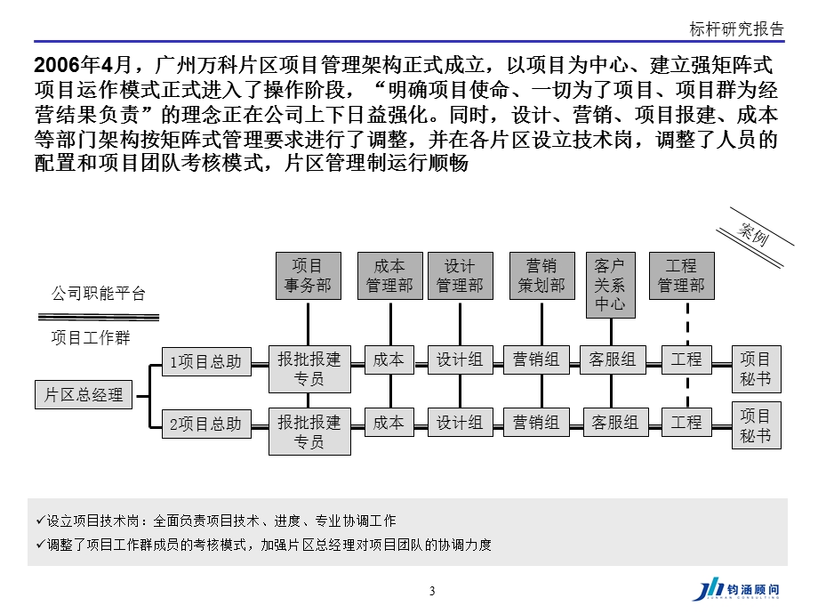 房地产业多项目管控模式案例.ppt_第3页