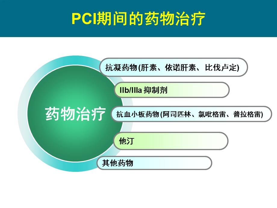 围术期他汀治疗新证据与临床实践.ppt_第2页