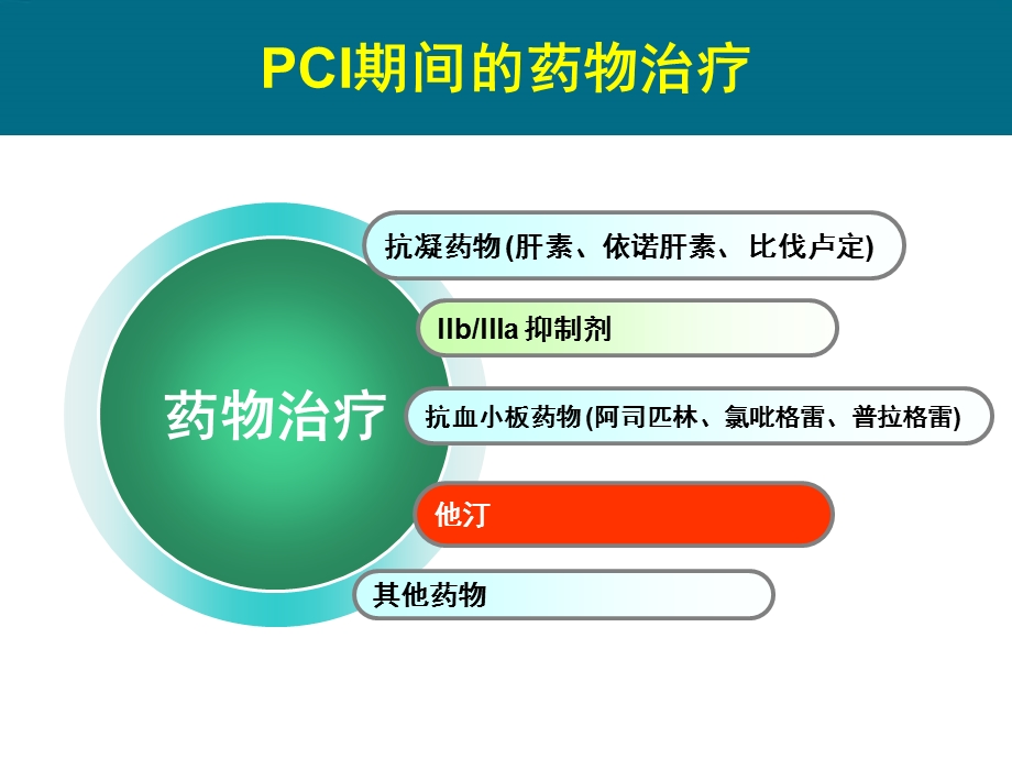 围术期他汀治疗新证据与临床实践.ppt_第3页