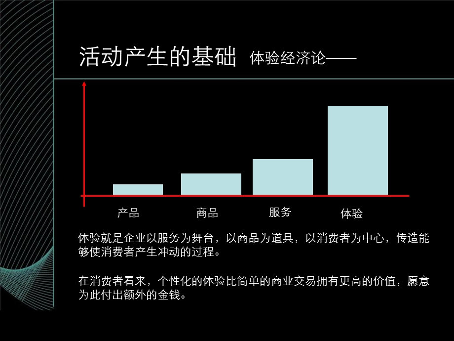 房地产策划之推广活动.ppt_第3页