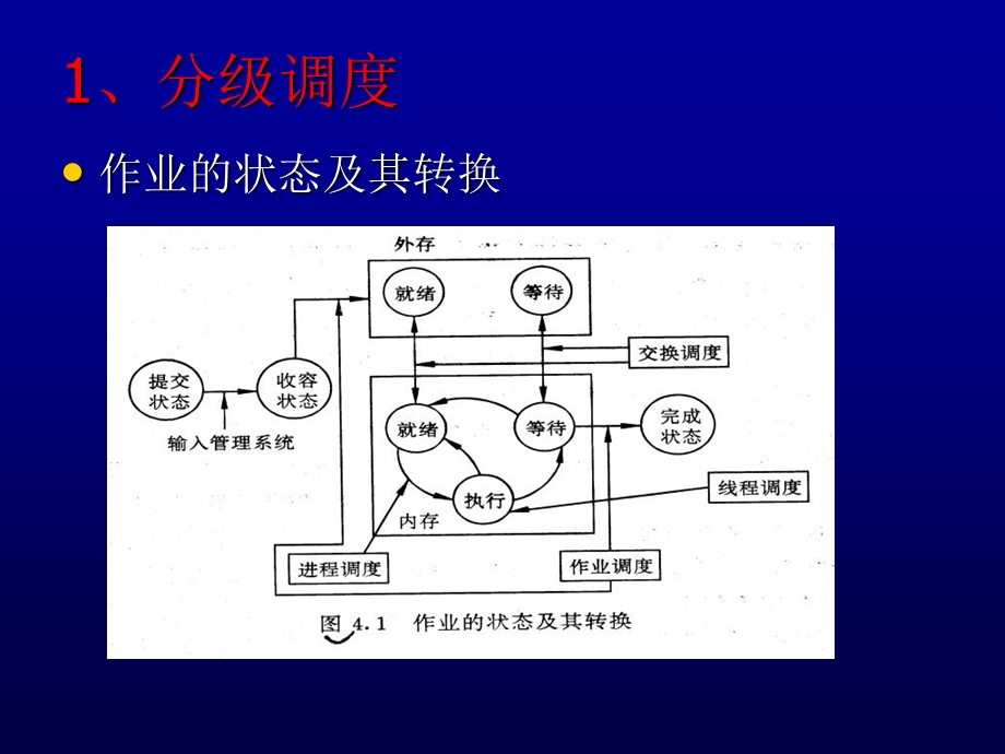 操作系统之处理机调度.ppt_第2页